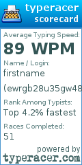 Scorecard for user ewrgb28u35gw48uigbasew34tyw3iu
