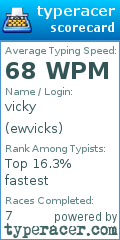 Scorecard for user ewvicks