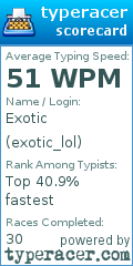 Scorecard for user exotic_lol