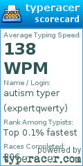 Scorecard for user expertqwerty