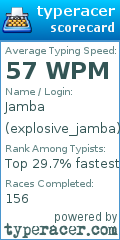 Scorecard for user explosive_jamba