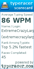 Scorecard for user extremecrazylarp