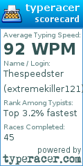 Scorecard for user extremekiller121