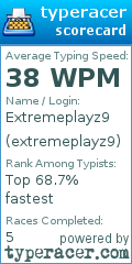 Scorecard for user extremeplayz9