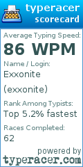 Scorecard for user exxonite