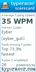Scorecard for user eyber_guti