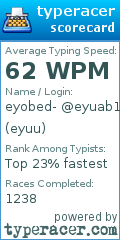 Scorecard for user eyuu