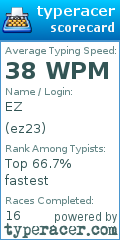 Scorecard for user ez23