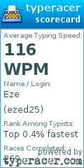 Scorecard for user ezed25