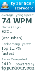 Scorecard for user ezoushen