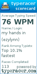 Scorecard for user ezylynn