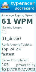 Scorecard for user f1_driver