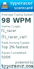 Scorecard for user f1_racer_car