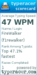 Scorecard for user f1rewalker