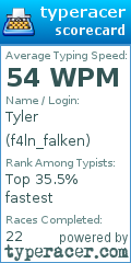 Scorecard for user f4ln_falken