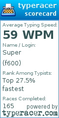 Scorecard for user f600