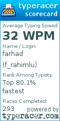 Scorecard for user f_rahimlu