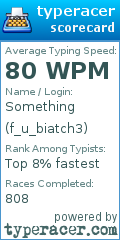 Scorecard for user f_u_biatch3