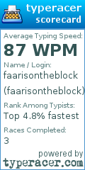 Scorecard for user faarisontheblock