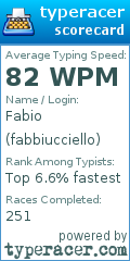 Scorecard for user fabbiucciello