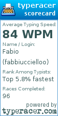 Scorecard for user fabbiuccielloo