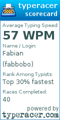 Scorecard for user fabbobo