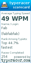 Scorecard for user fabfabfab