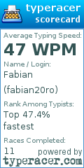 Scorecard for user fabian20ro