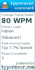 Scorecard for user fabianart