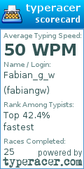 Scorecard for user fabiangw