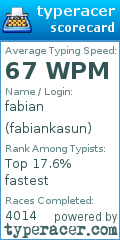 Scorecard for user fabiankasun