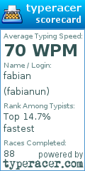 Scorecard for user fabianun