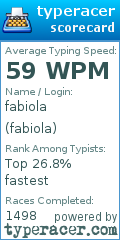 Scorecard for user fabiola
