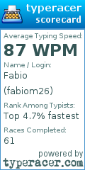 Scorecard for user fabiom26