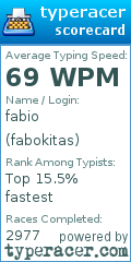 Scorecard for user fabokitas