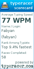 Scorecard for user fabyan