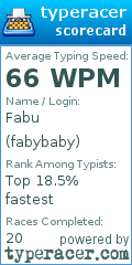 Scorecard for user fabybaby