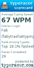 Scorecard for user fabytrashattyping
