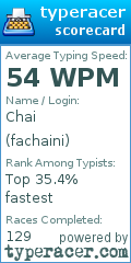 Scorecard for user fachaini