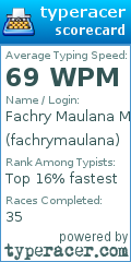 Scorecard for user fachrymaulana