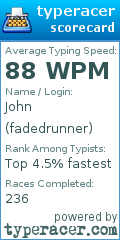 Scorecard for user fadedrunner