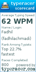 Scorecard for user fadhilachmadi