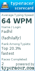 Scorecard for user fadhilalfjr