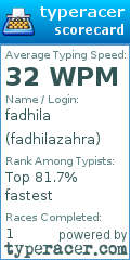 Scorecard for user fadhilazahra