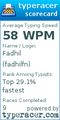 Scorecard for user fadhilfn