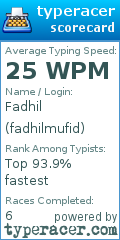 Scorecard for user fadhilmufid
