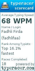 Scorecard for user fadhlifaa