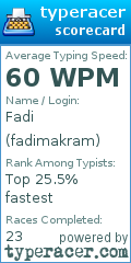 Scorecard for user fadimakram