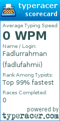 Scorecard for user fadlufahmii