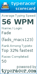 Scorecard for user fads_macs123